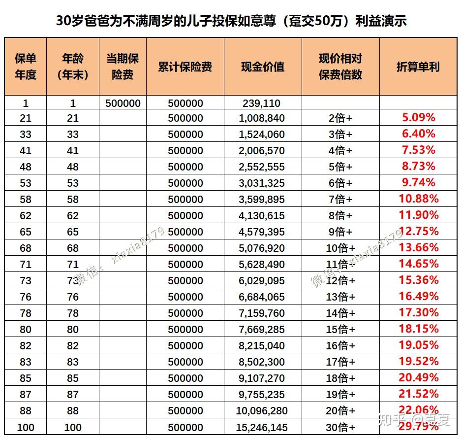 保险资管去年新登记21只股权产品，投向哪里？全梳理来了