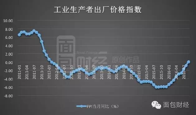 镍价向下压力较大 国内经济已有回暖迹象