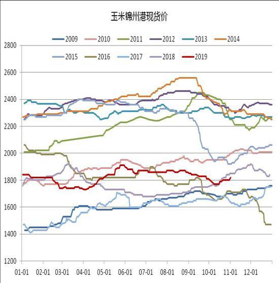 （2025年2月24日）今日玉米期货和美玉米最新价格查询