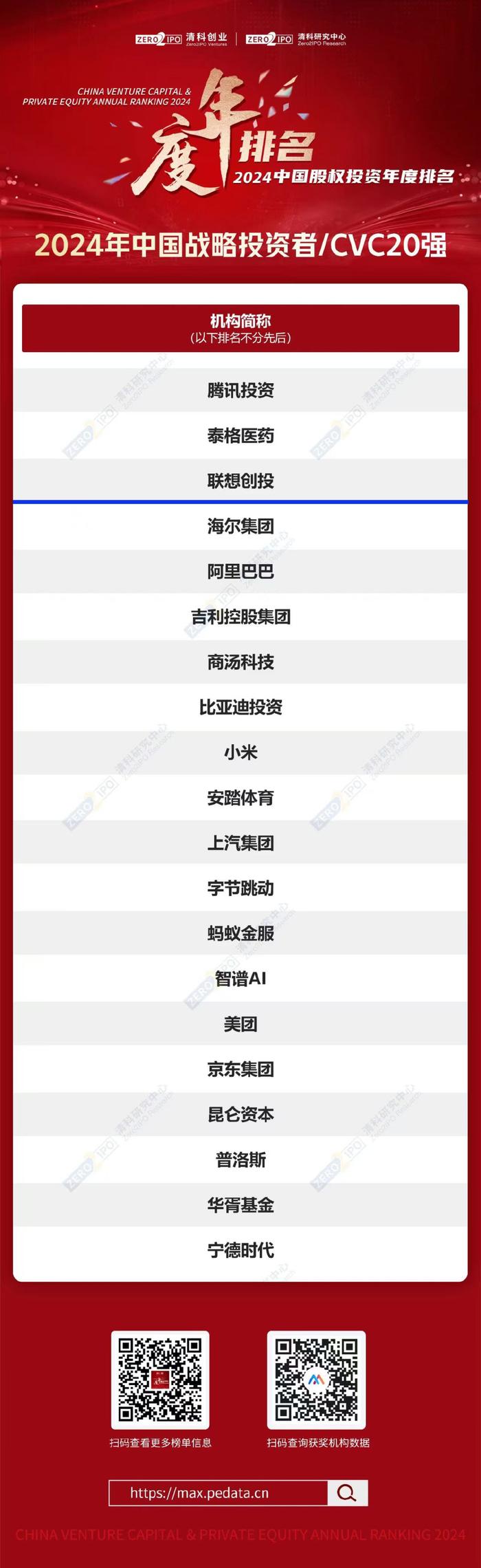 《2024中国企业创投（CVC）发展报告》发布：投资735起布局早期赛道，智能制造和AI押注最多