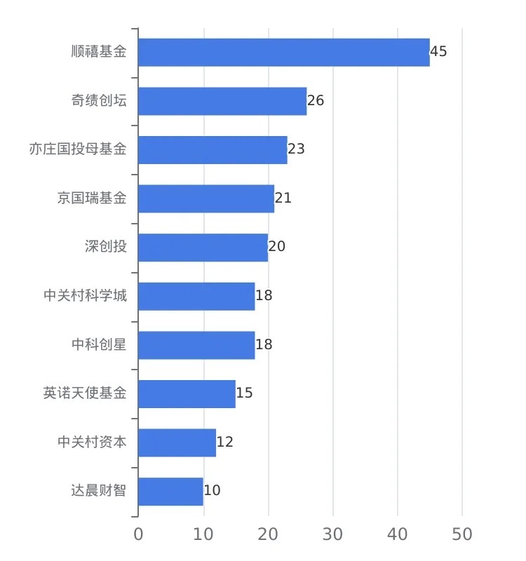 《2024中国企业创投（CVC）发展报告》发布：投资735起布局早期赛道，智能制造和AI押注最多