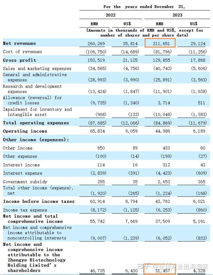 蓝特光学：2024年净利润2.19亿元 同比增长21.5%