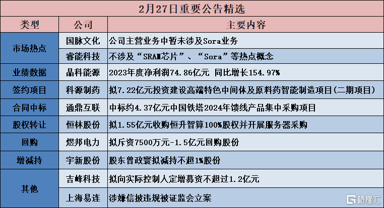 公告精选：新华传媒称与阶跃星辰无合作关系；超讯通信签约6.38亿元智算集成服务合同