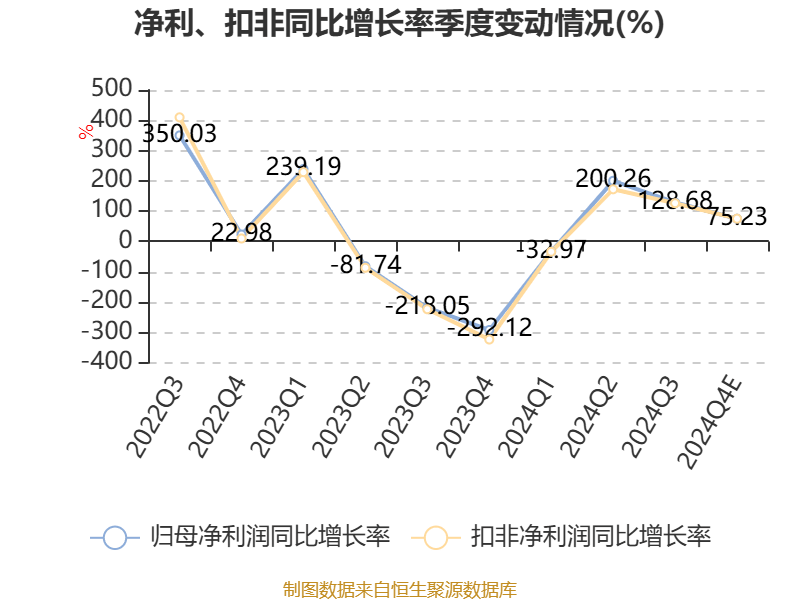 ST墨龙获国资3亿元财务资助 2024年通过转让资产扭亏