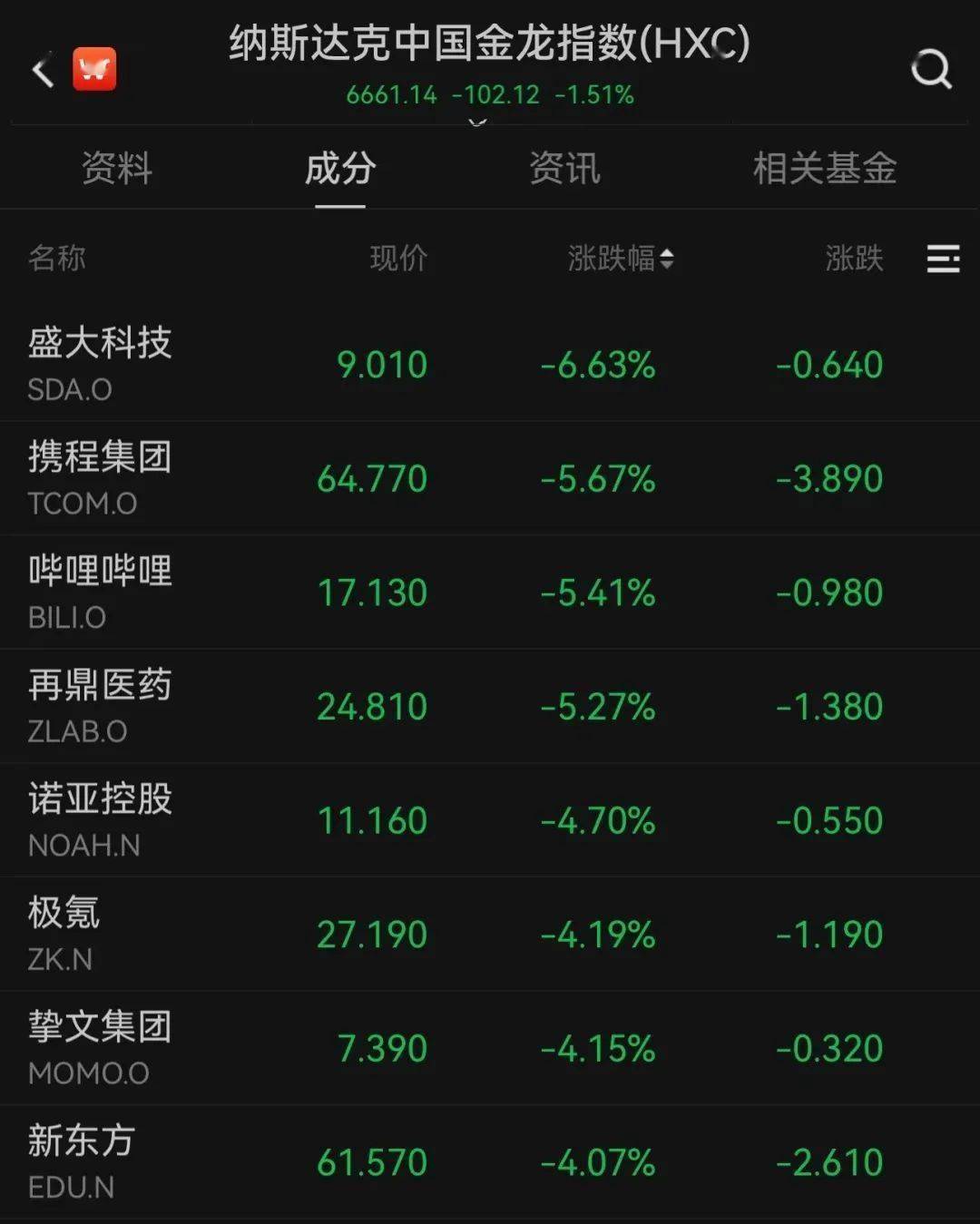 深夜，美股大跳水！中概股全线重挫