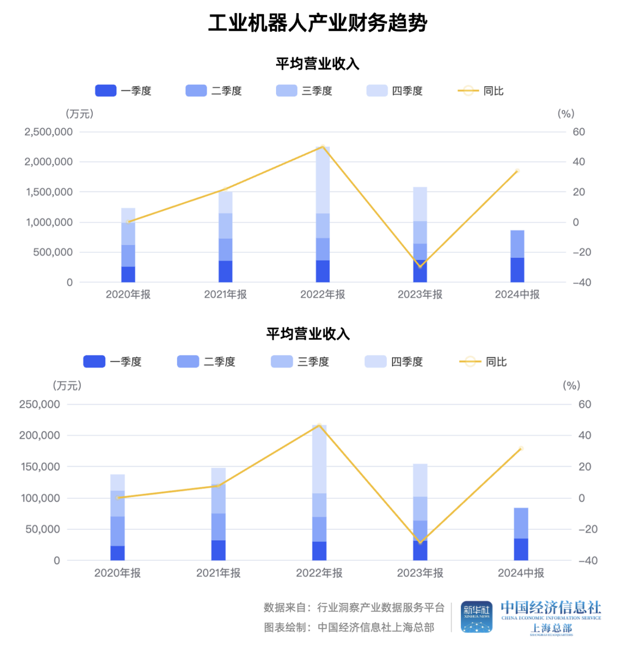 资本频繁下注人形机器人：从完善产业生态到主导国际供应链