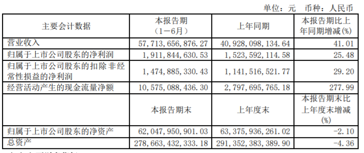 307亿！广东出手！回收闲置存量土地