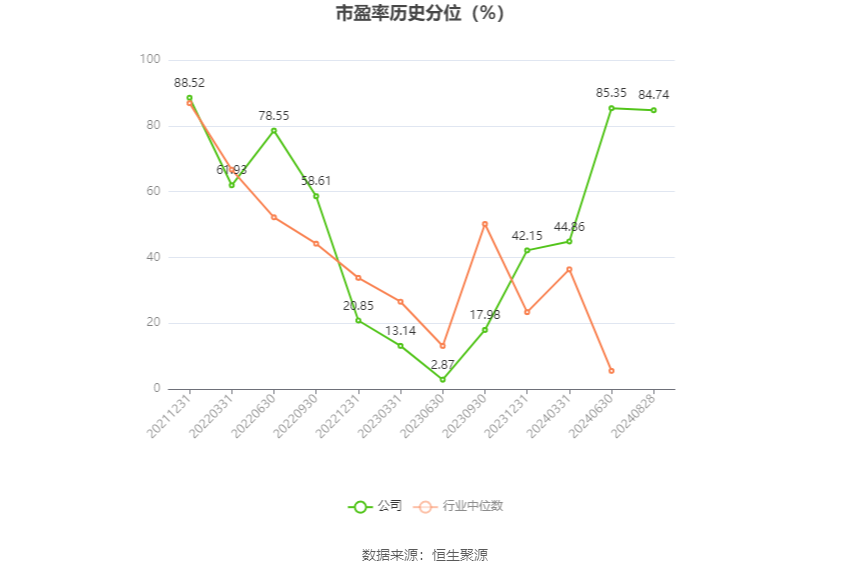 恒生指数收跌1.32% 恒生科技指数收跌1.57%