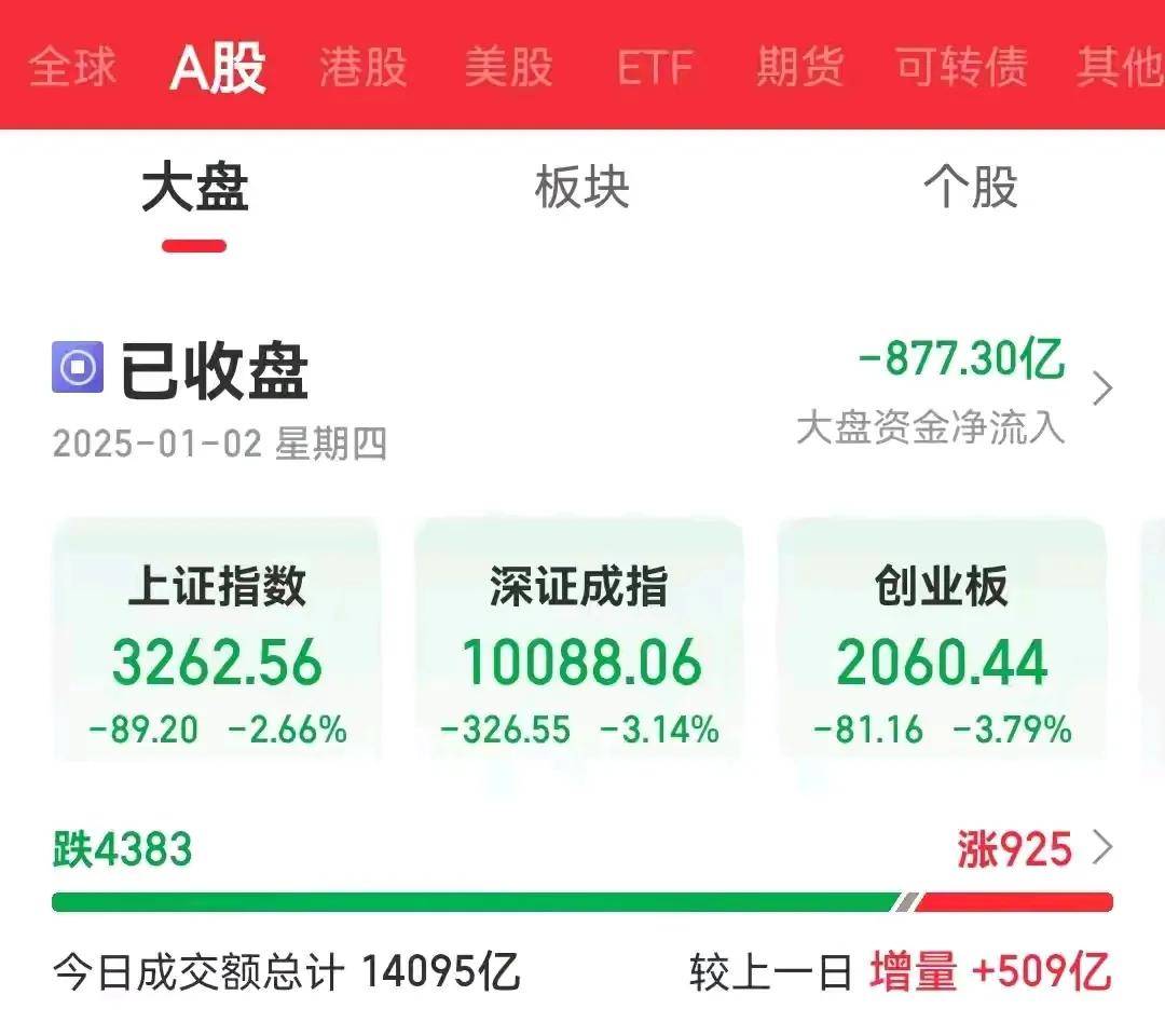 恒生指数收跌1.32% 恒生科技指数收跌1.57%