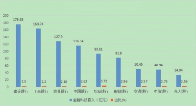 前沿科技“硬核突围” 金融支持从“看财报”向“懂技术”变革