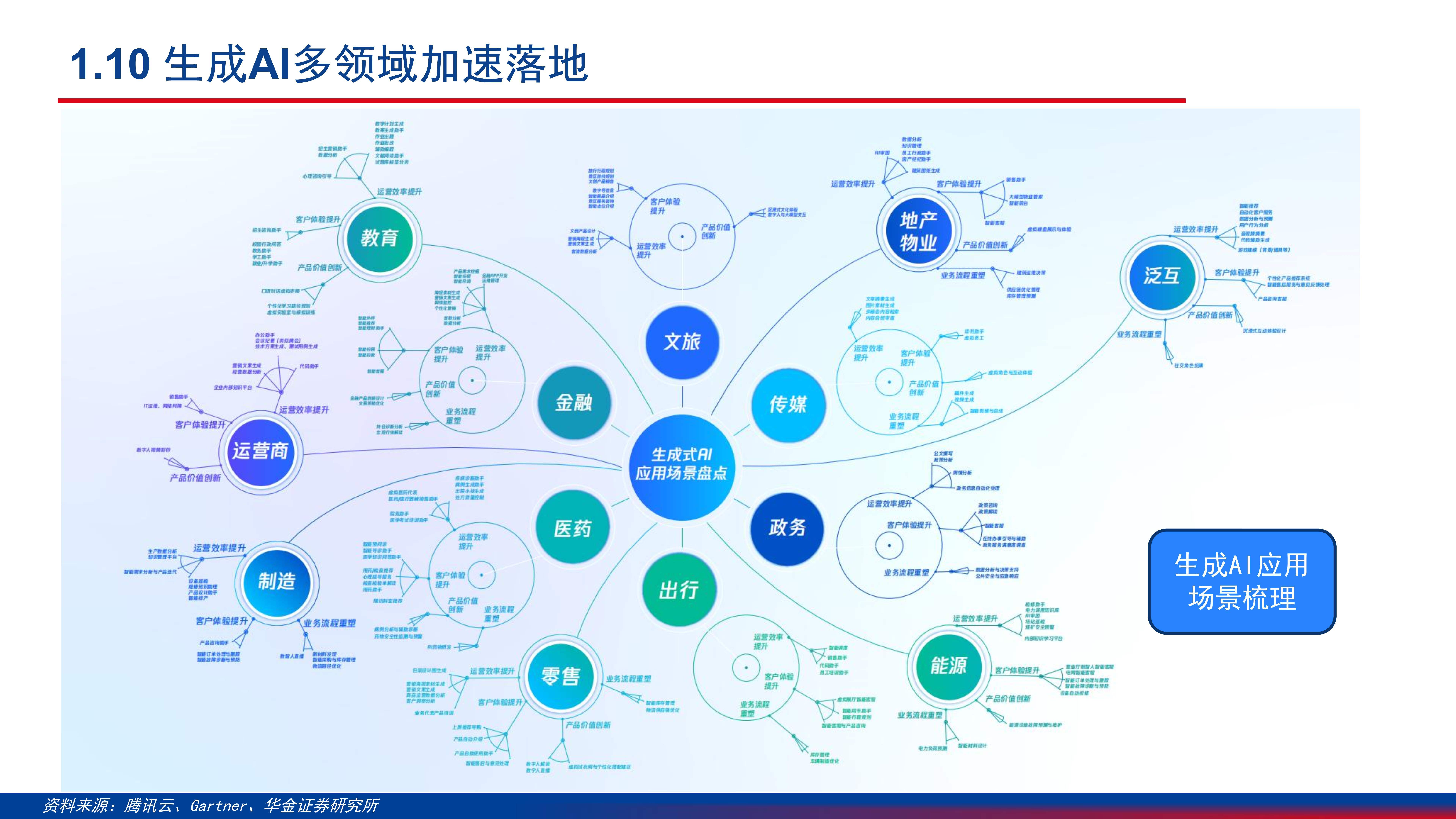 推动超20个行业大模型应用，武汉加速人工智能产业发展