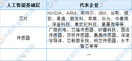 【公告精选】先导智能向港交所提交上市申请；保利发展等多家公司制定2025年估值提升计划