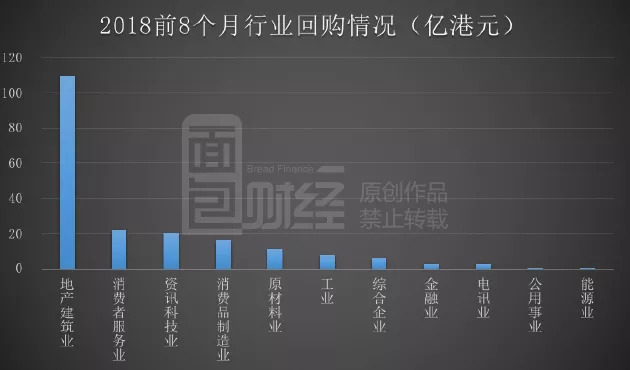 18家港股公司回购 太古股份公司A回购1945.53万港元
