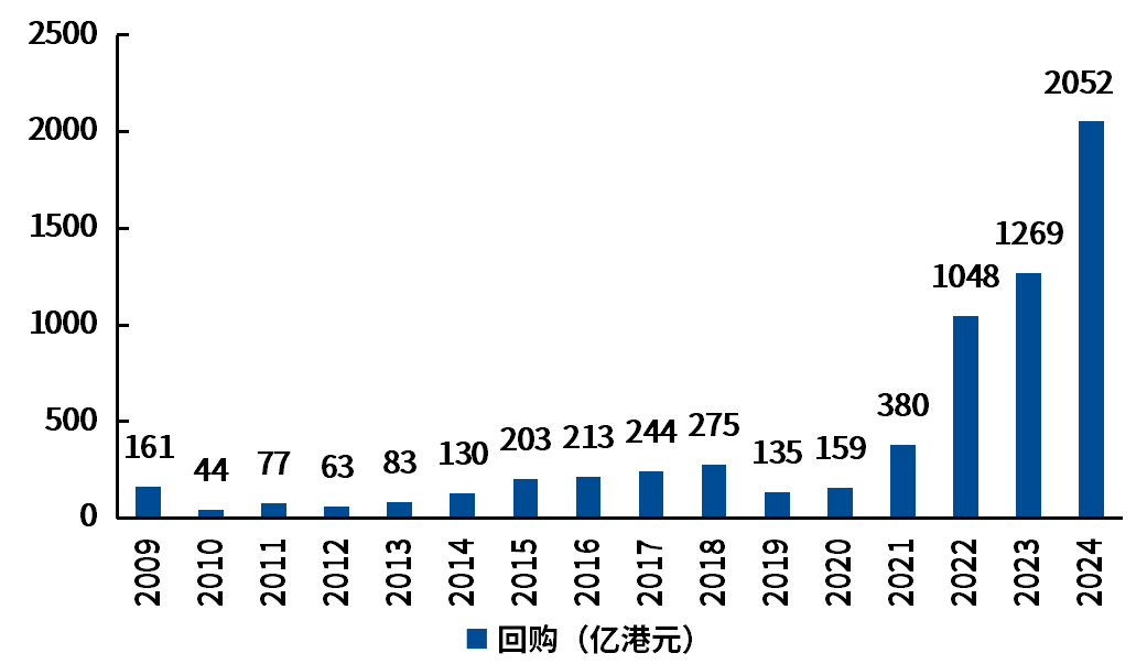 18家港股公司回购 太古股份公司A回购1945.53万港元