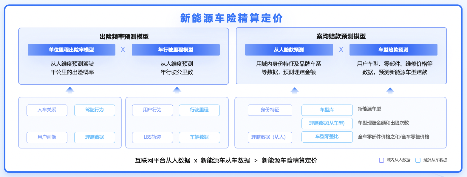 新能源车险“两难”如何化解