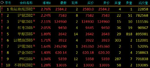 （2025年2月26日）今日沪镍期货和伦镍最新价格查询