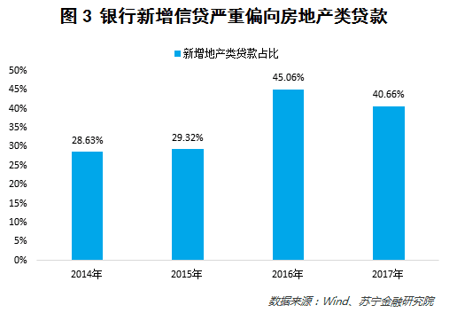 泰汽车贷款2025年预计再收紧