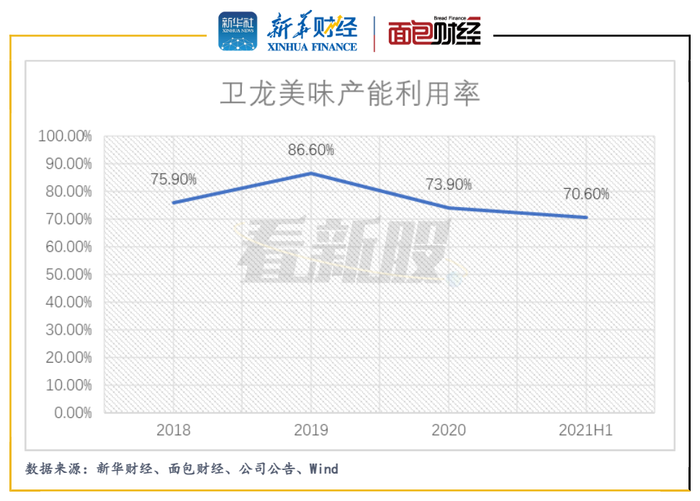 国泰君安：卫龙美味蔬菜制品放量、渠道端拓展 带动营收高增