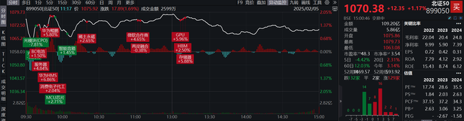 109只股涨停 最大封单资金6.10亿元