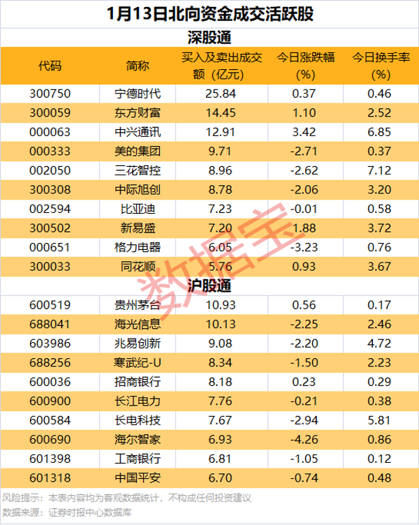 109只股涨停 最大封单资金6.10亿元
