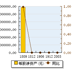 稳中求进 广发景丰纯债最近一年、两年、三年均排名同类前6%