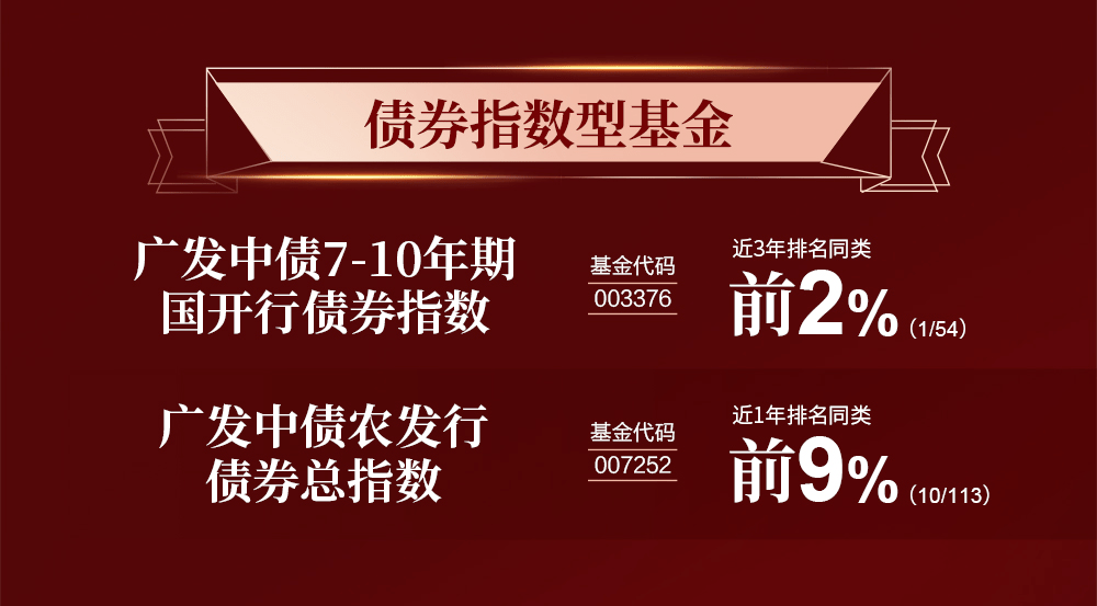 稳中求进 广发景丰纯债最近一年、两年、三年均排名同类前6%