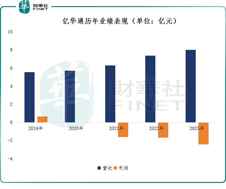氢能行业现并购 亿华通拟收购旭阳氢能