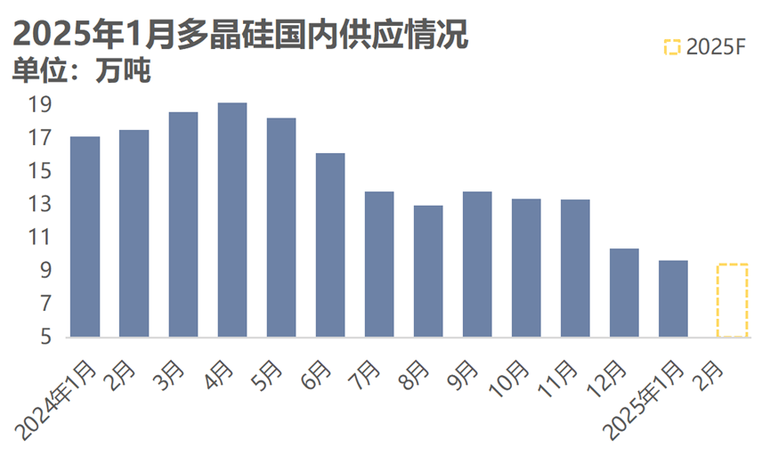工信部：去年全国光伏多晶硅、硅片、电池、组件产量同比增长均超过10%