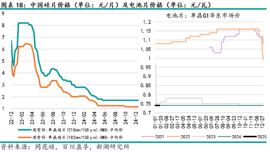 工信部：去年全国光伏多晶硅、硅片、电池、组件产量同比增长均超过10%