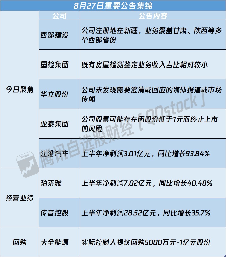 债市公告精选（2月27日）|鸿达退债因流动资金不足无法兑付9165万回售本息；“20荣盛地产MTN002”未能足额兑付本息