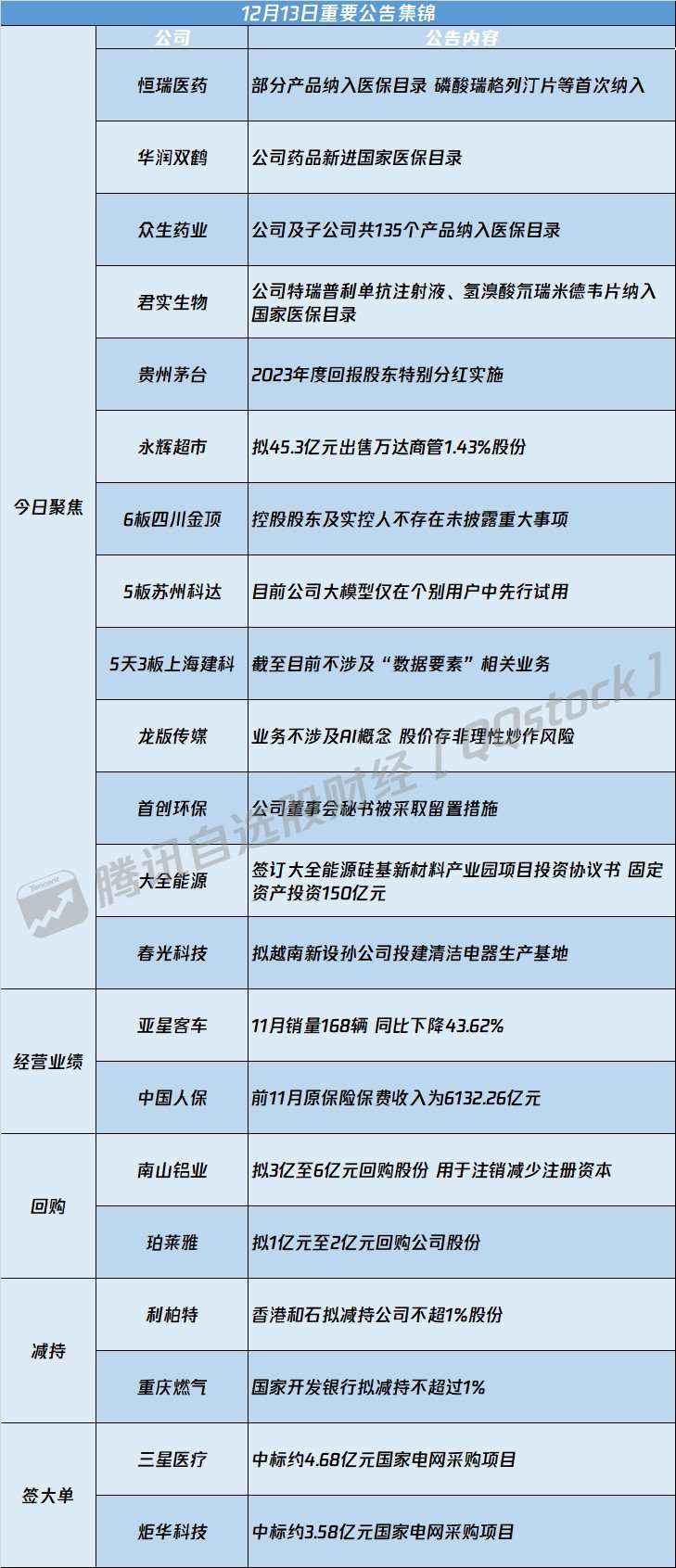 债市公告精选（2月27日）|鸿达退债因流动资金不足无法兑付9165万回售本息；“20荣盛地产MTN002”未能足额兑付本息