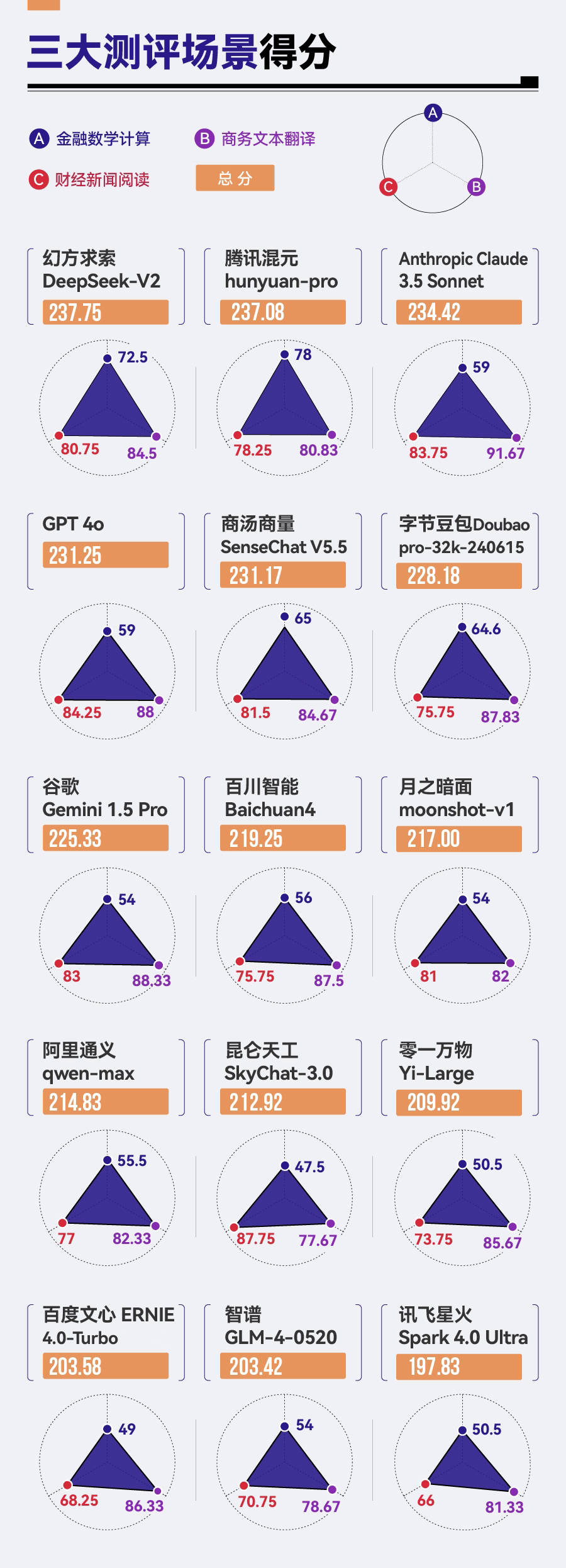 深圳医保启用DeepSeek+腾讯混元双模型