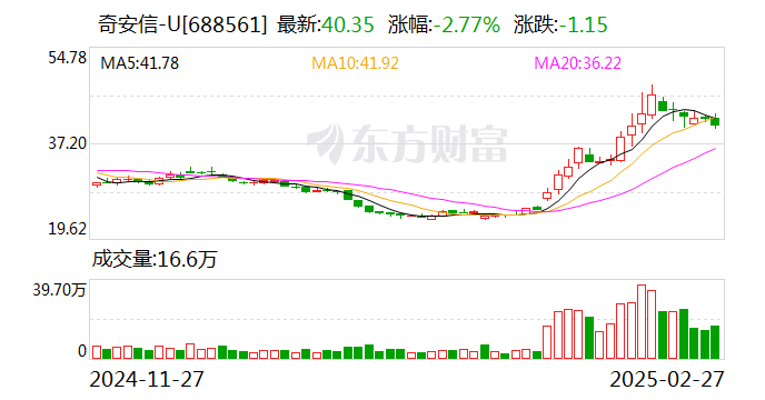 奇安信2024年度业绩快报：营收43.55亿元 收现比提升约26%