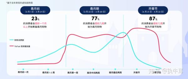 在讨论食品贸易商为斋月做准备的年度虚拟会议上，200 多名贸易商签署了在斋月期间不涨价的承诺