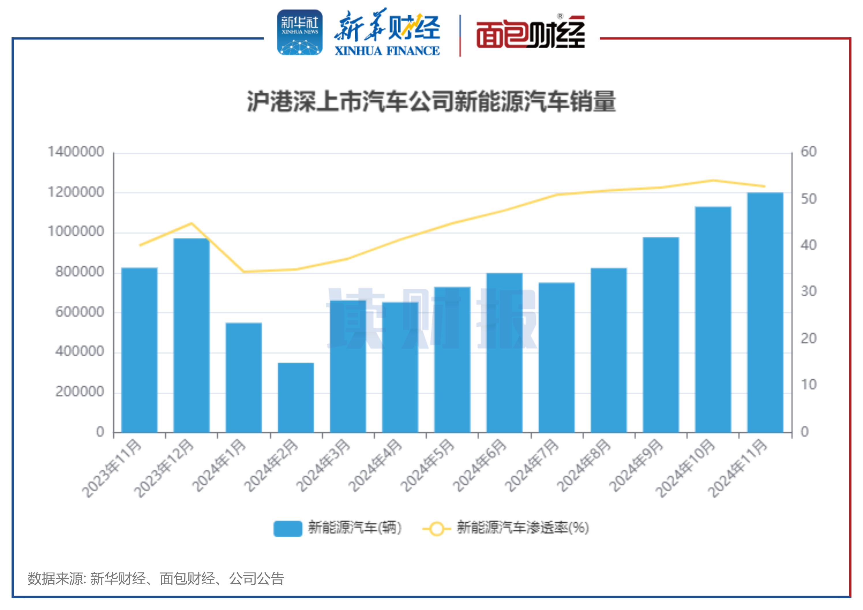 “车险好投保”平台运行首月已有超11万辆新能源汽车投保，第二批险企2月底陆续接入