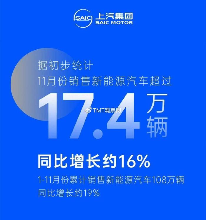 “车险好投保”平台运行首月已有超11万辆新能源汽车投保，第二批险企2月底陆续接入