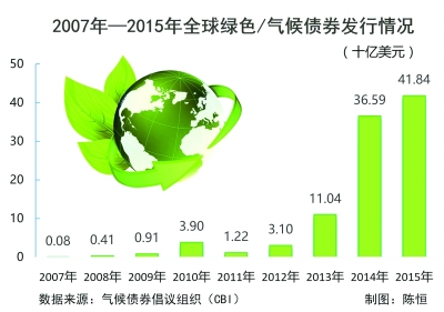 外资公募最新持仓曝光 偏爱能源金融医药