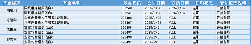 紧急停牌！这只基金三周收益“秒杀”半年业绩 什么情况？