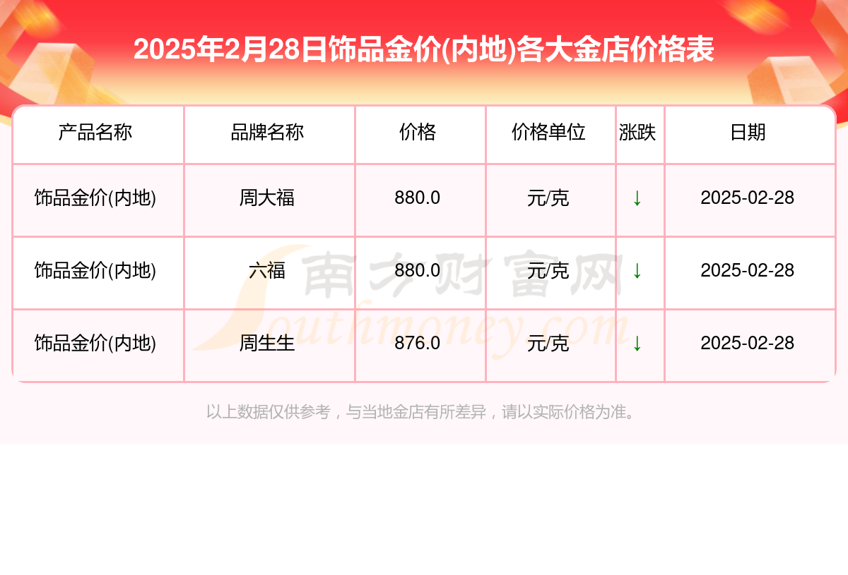 2025年2月28日今日淄博盘螺价格最新行情走势
