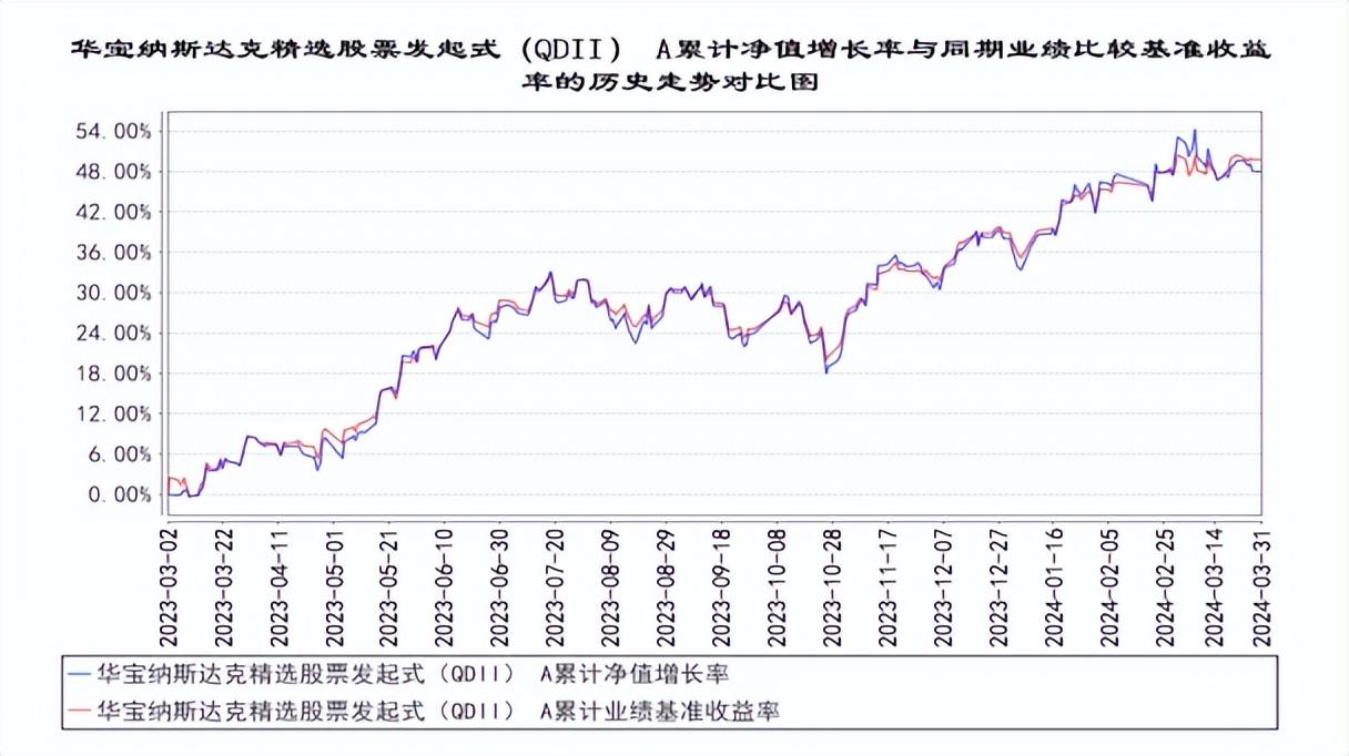 QDII基金坐上“过山车”！美股变数增多 基金公司提醒
