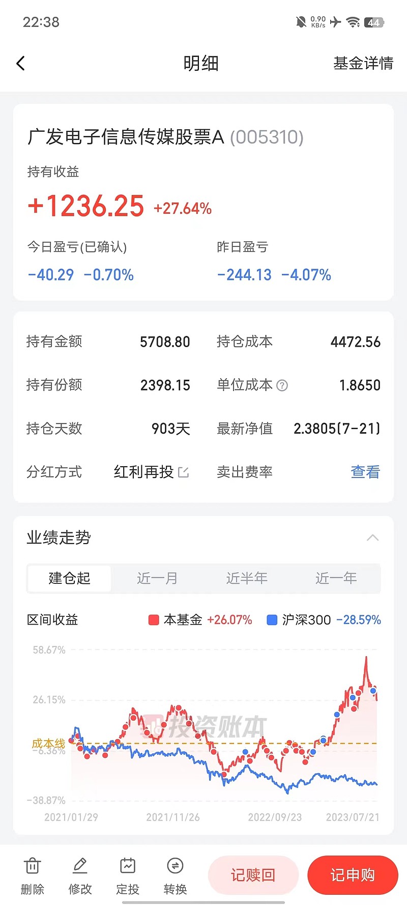 第一大持仓！知名基金积极出手