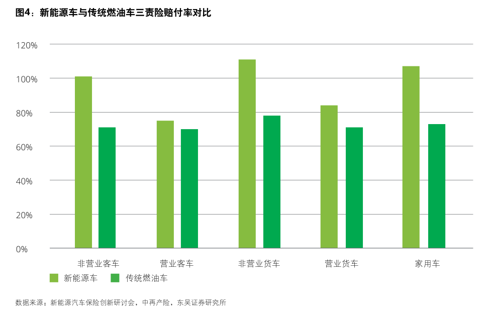 承保亏损57亿，新能源车险投保难如何破？不可拒保的车险平台扩容至32家