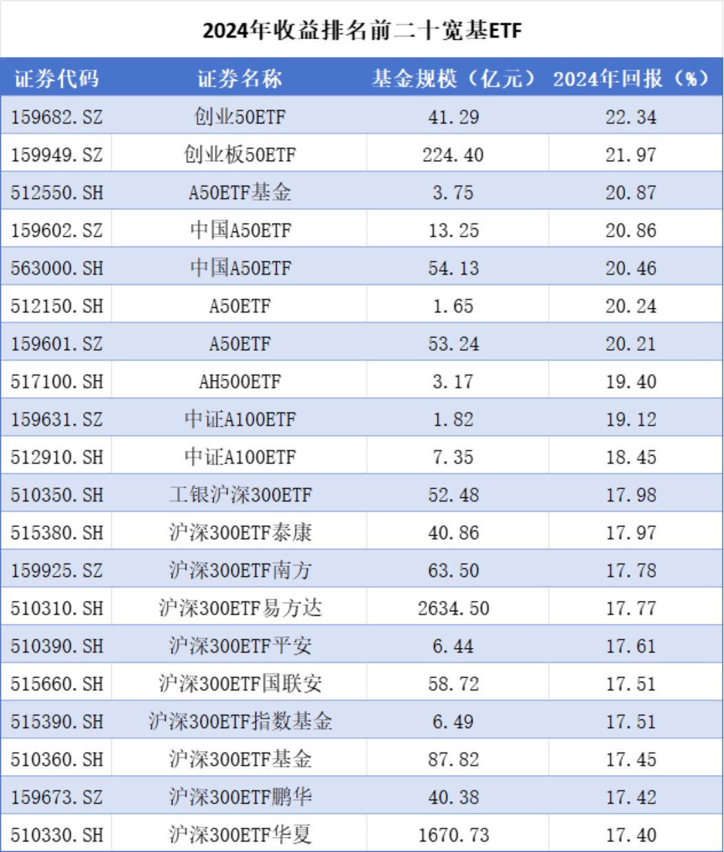 公募基金配债规模达历史新高！30年国债ETF（511090）涨0.24%