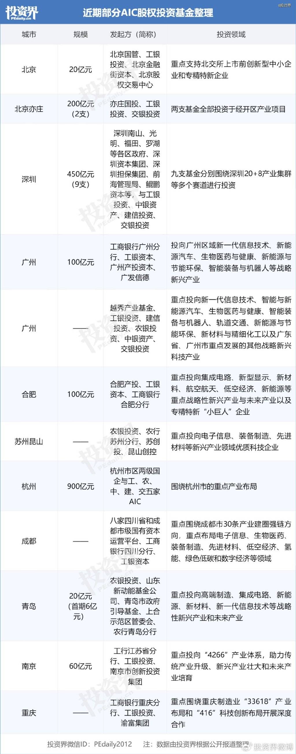 “新知”话两会｜600亿新额度入局AIC试点！险资入市“加速跑”？
