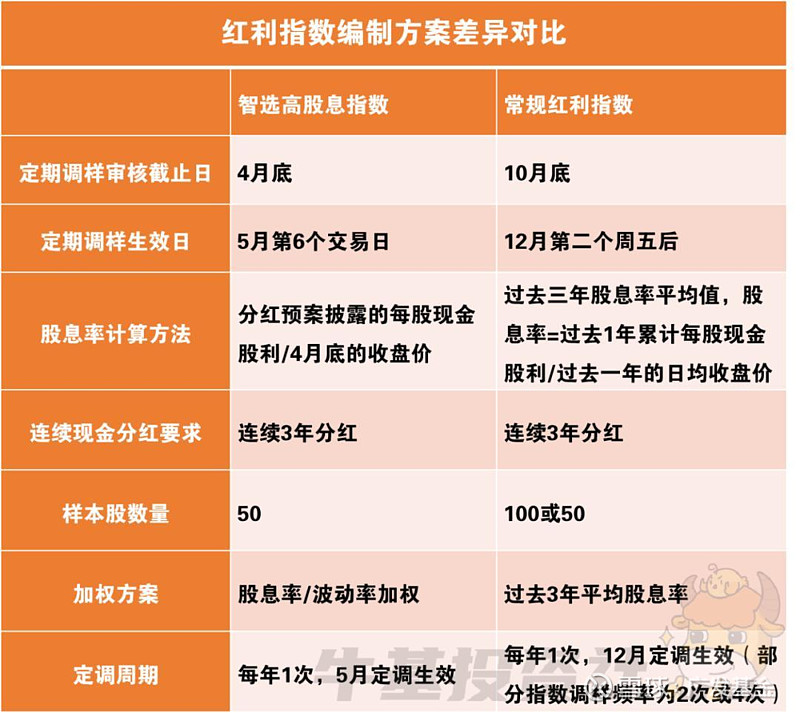 红利主题仍火热 高股息资产获加仓