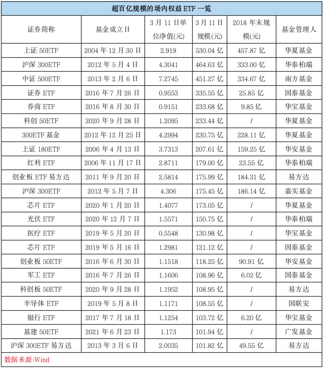 基金公司出手！“布局”