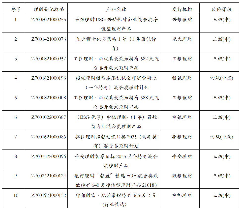 基金代销百强榜单出炉！蚂蚁登上榜首，银行渠道“危机感”浮现