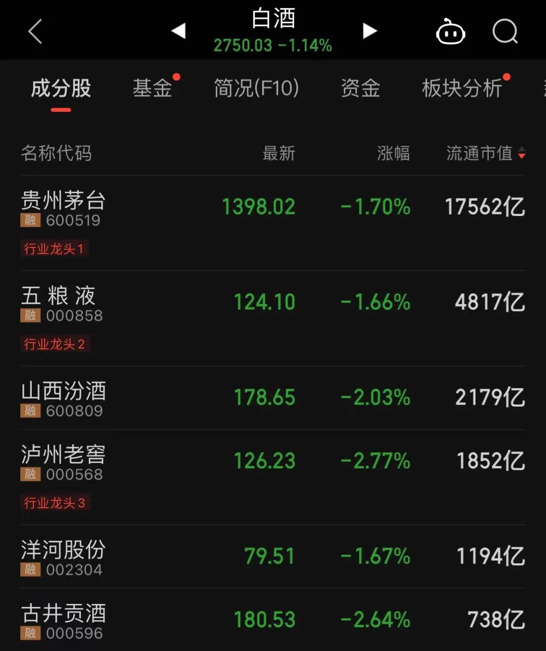 基金代销百强榜单出炉！蚂蚁登上榜首，银行渠道“危机感”浮现