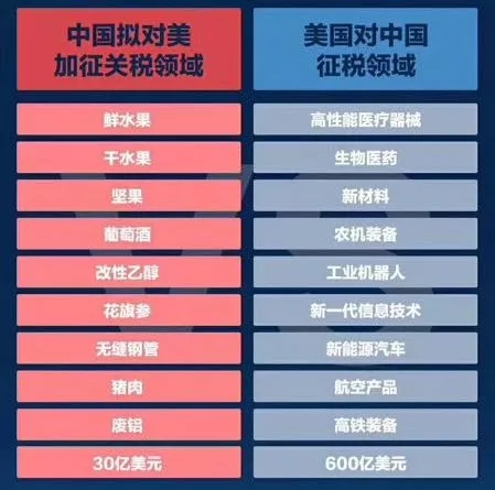 阿俄贸易额预计达100亿美元，重点拓展高科技与能源领域