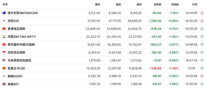 数说A股:年内逾300股创新高,近60股翻倍!这一主线最集中→